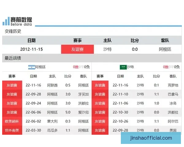 世界杯赔率深度解析与赛事胜负走势精准预测