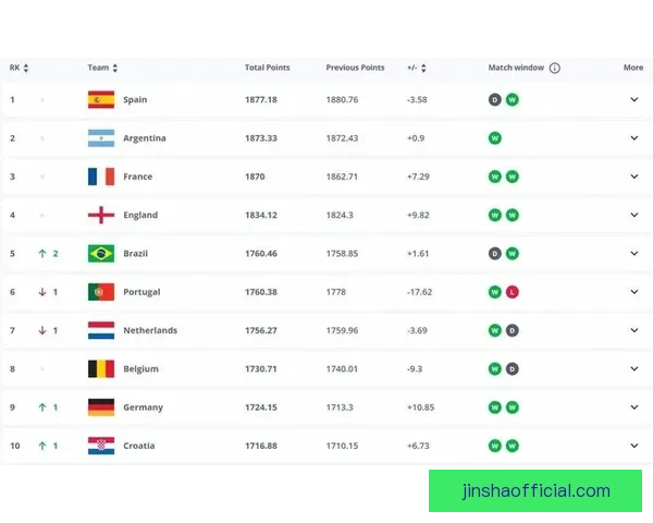 世界杯竞猜赔率平台全面解析 实时更新赔率 数据分析助力投注决策