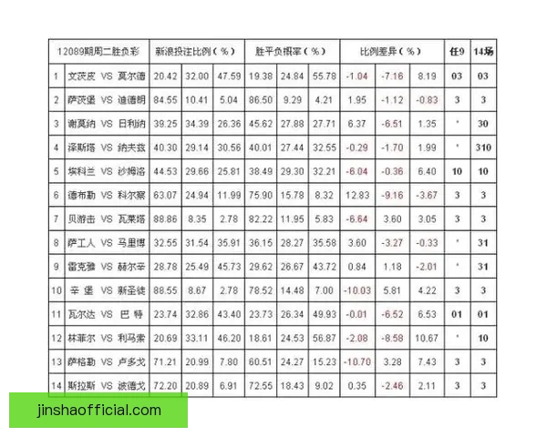 世界杯竞猜赔率平台全面解析 实时更新赔率 数据分析助力投注决策