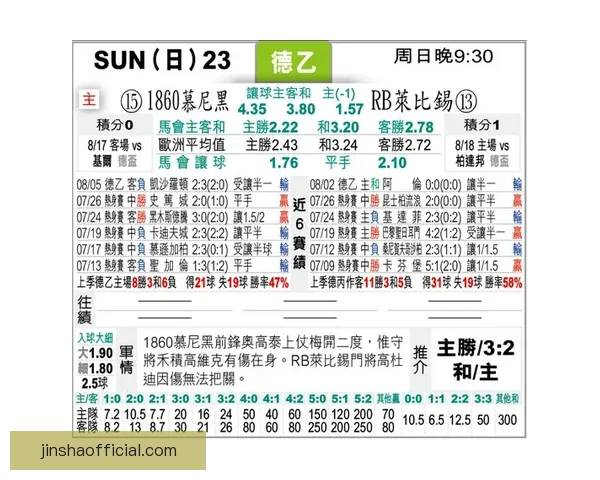 精准足球赛事分析与竞猜预测策略全指南