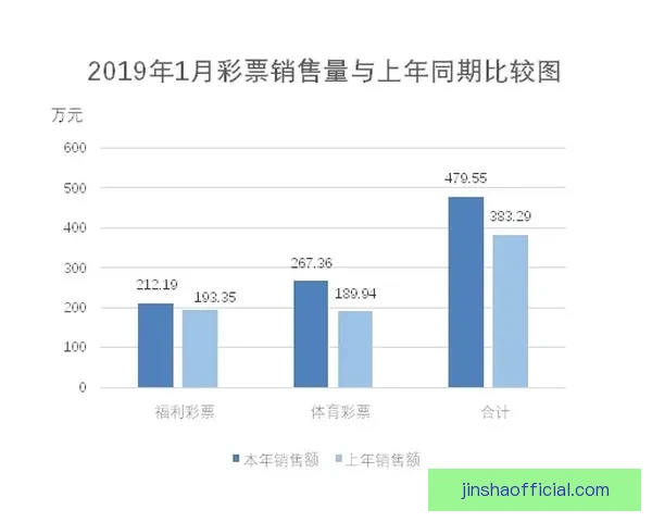 体育竞猜投注策略解析与热门赛事数据分析提升稳健盈利思路实战指南